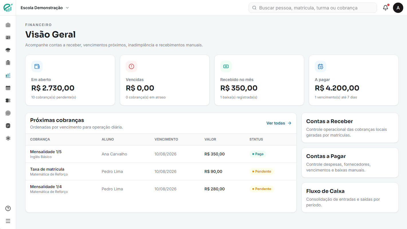 Painel financeiro do EDUVO