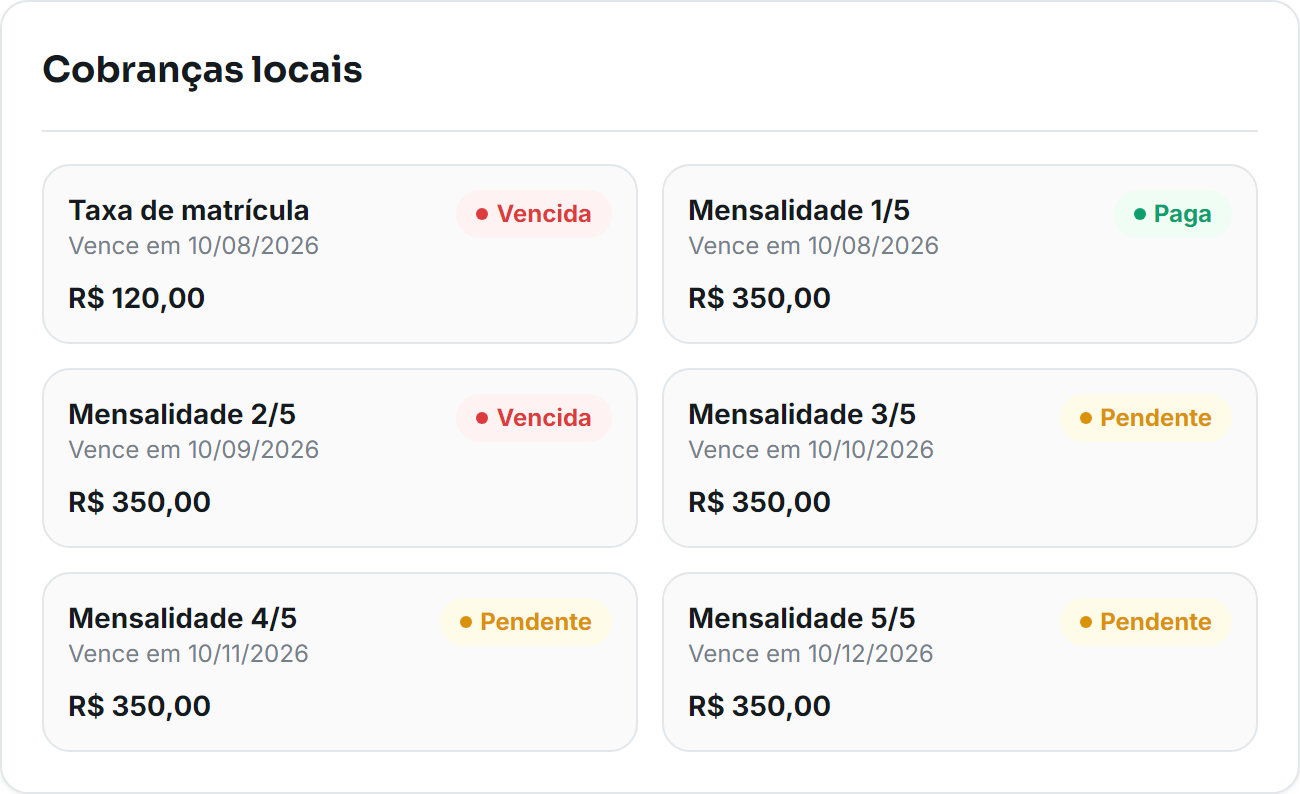 Detalhe das cobranças de uma matrícula no Eduvo, com taxa, mensalidades e situação de cada parcela.